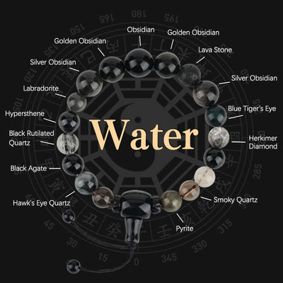 8mm Black Obsidian Five Elements Wisdom Bracelet