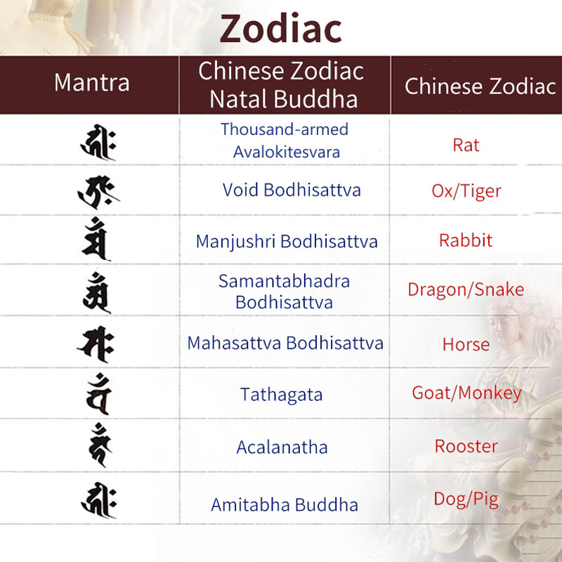 10mm Gold Sheen Obsidian Chinese Zodiac Protection Bracelet