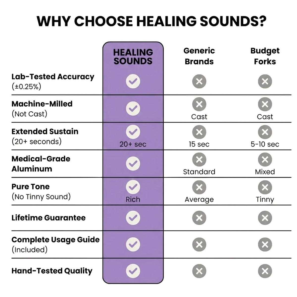 256 Hz, 384 Hz Tuning Forks for Chakra Healing Therapy - Gold Yin Yang Tuning Fork Set - Quality Comparison