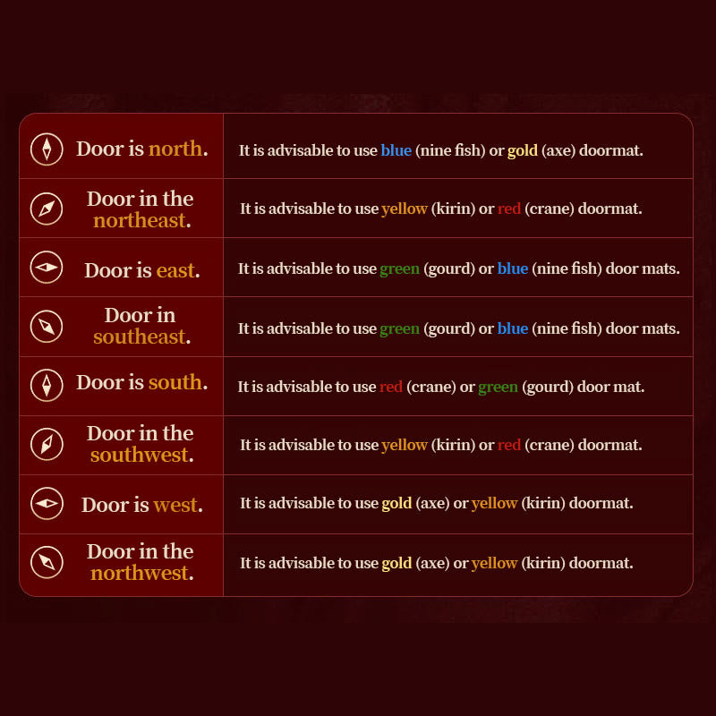 Five Elements Feng Shui Doormat for Zen Decor 50x80cm