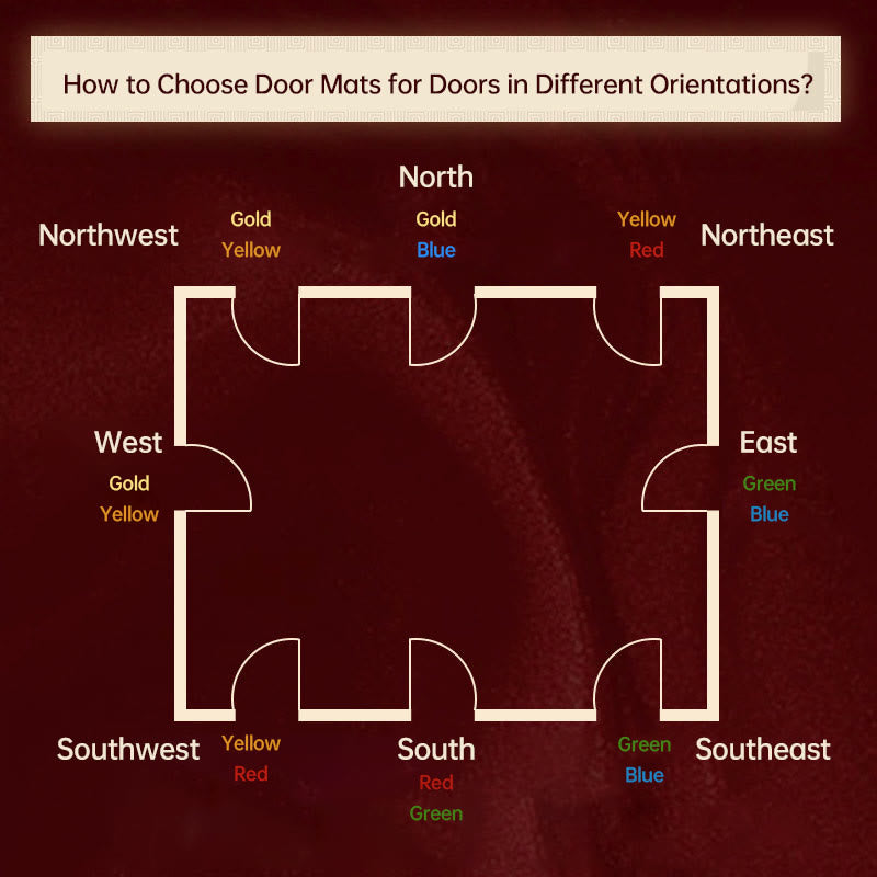 Five Elements Feng Shui Doormat for Zen Decor 50x80cm