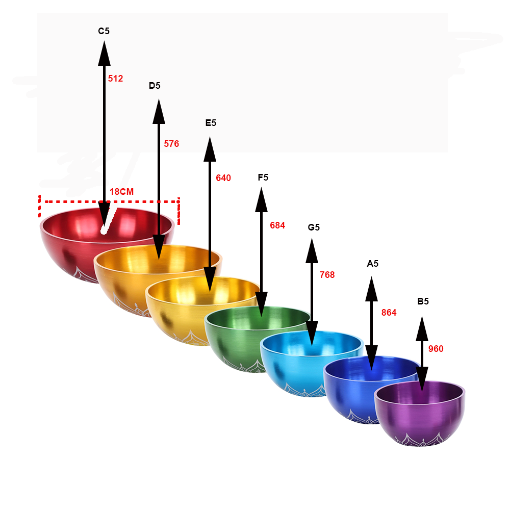 Planetary Tibetan Singing Bowl Set - 7 Pieces Chakra - OM Cosmic Frequencies
