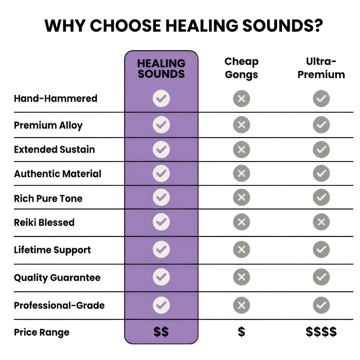 Chinese Gong with Metal C Stand for Sound Relaxation - Size & Sound Comparison