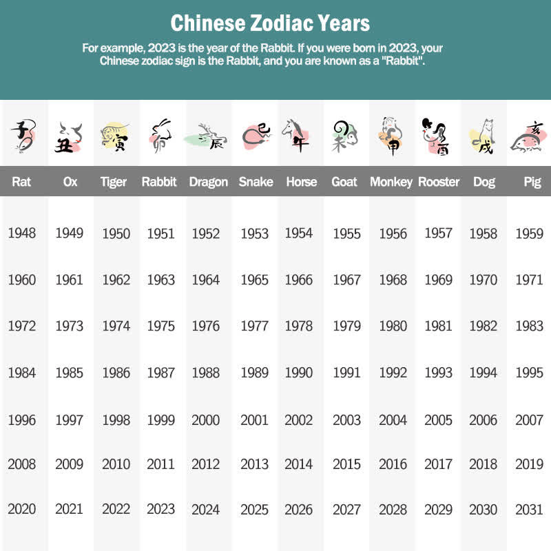 Cinnabar Chinese Zodiac Necklace with Blessing Pendant