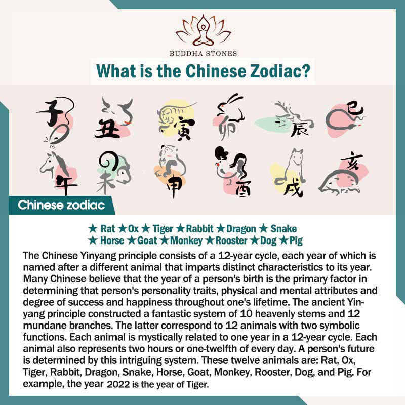8mm Citrine Chinese Zodiac Bracelet for Spiritual Protection