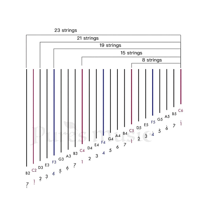 Lyre String Layout Buy Walter.t 15-String Lyre Harp for Sale Online