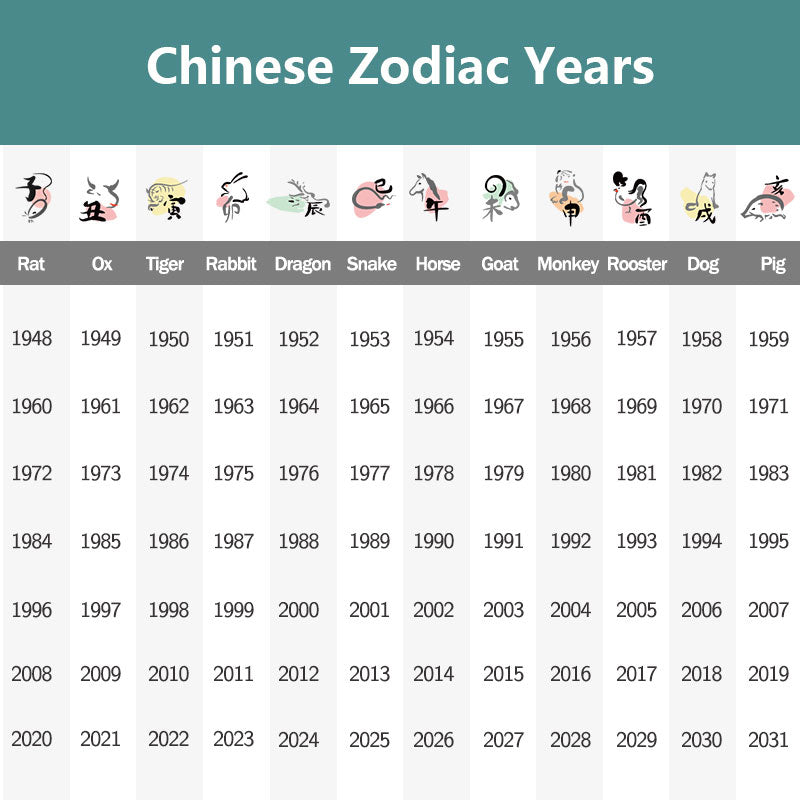 Chinese Zodiac Ceramic Tea Pet for Wealth & Prosperity
