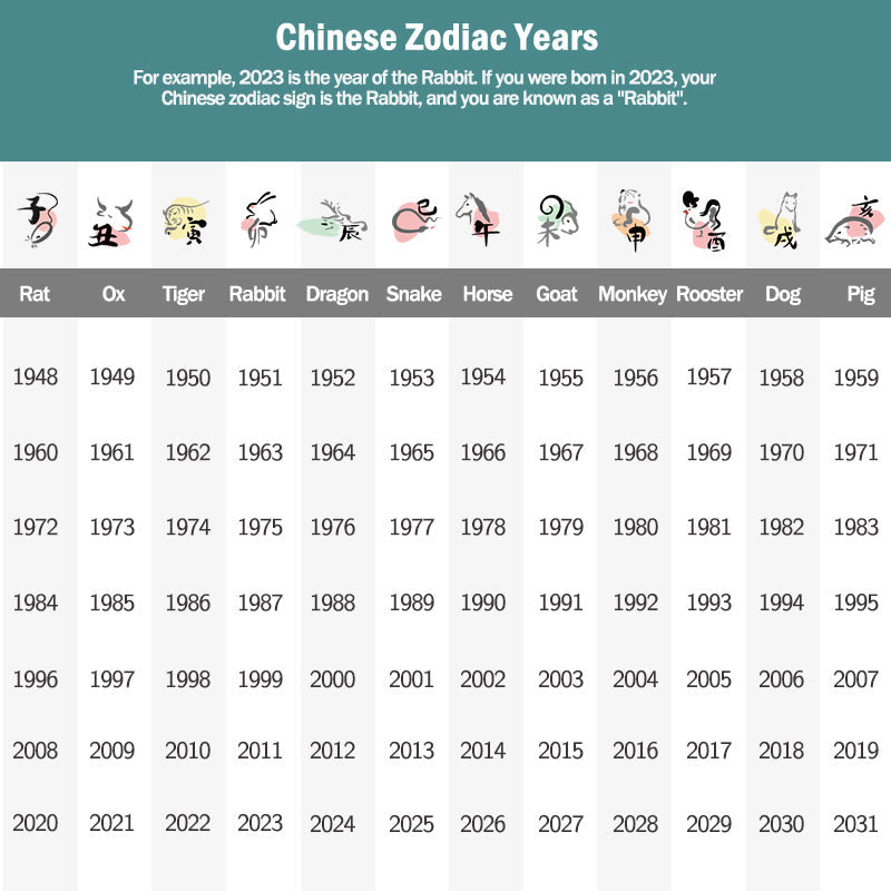 10mm Chinese Zodiac Cinnabar Silver Calm Bracelet