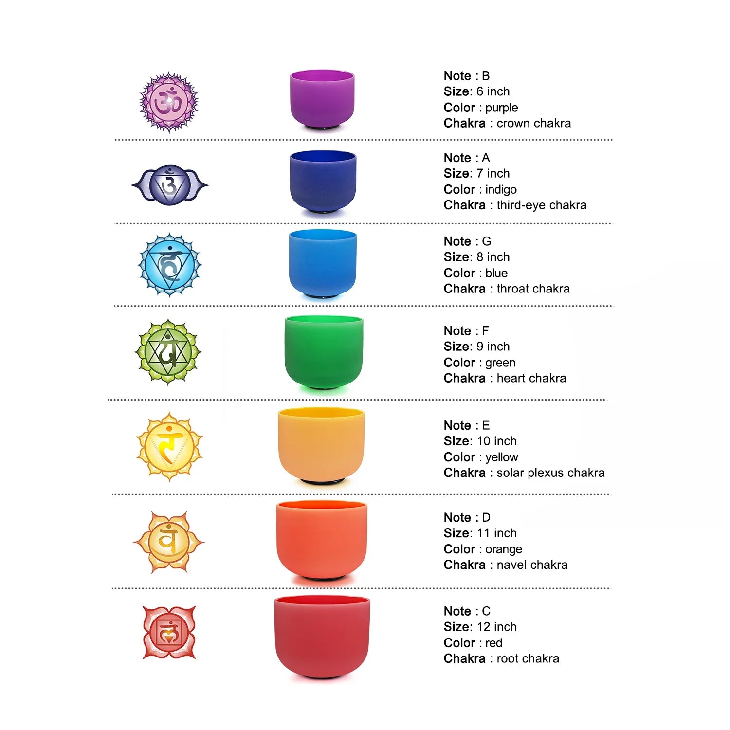 Color-coded Chakra singing bowls with symbols and notes in a 7 pcs set