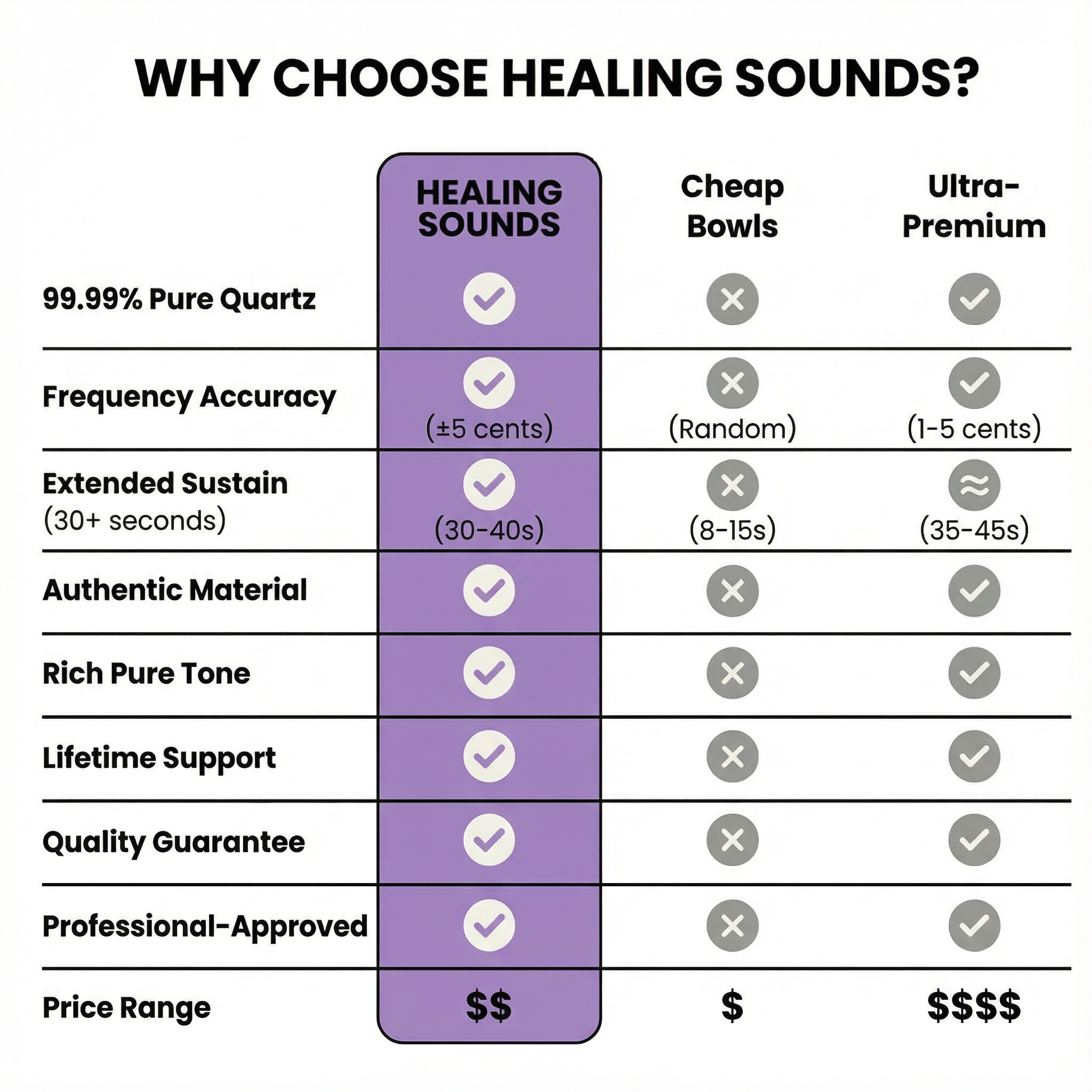 Crystal Quartz Singing Bowl 6-7 Inch for Meditation - Comparison Table