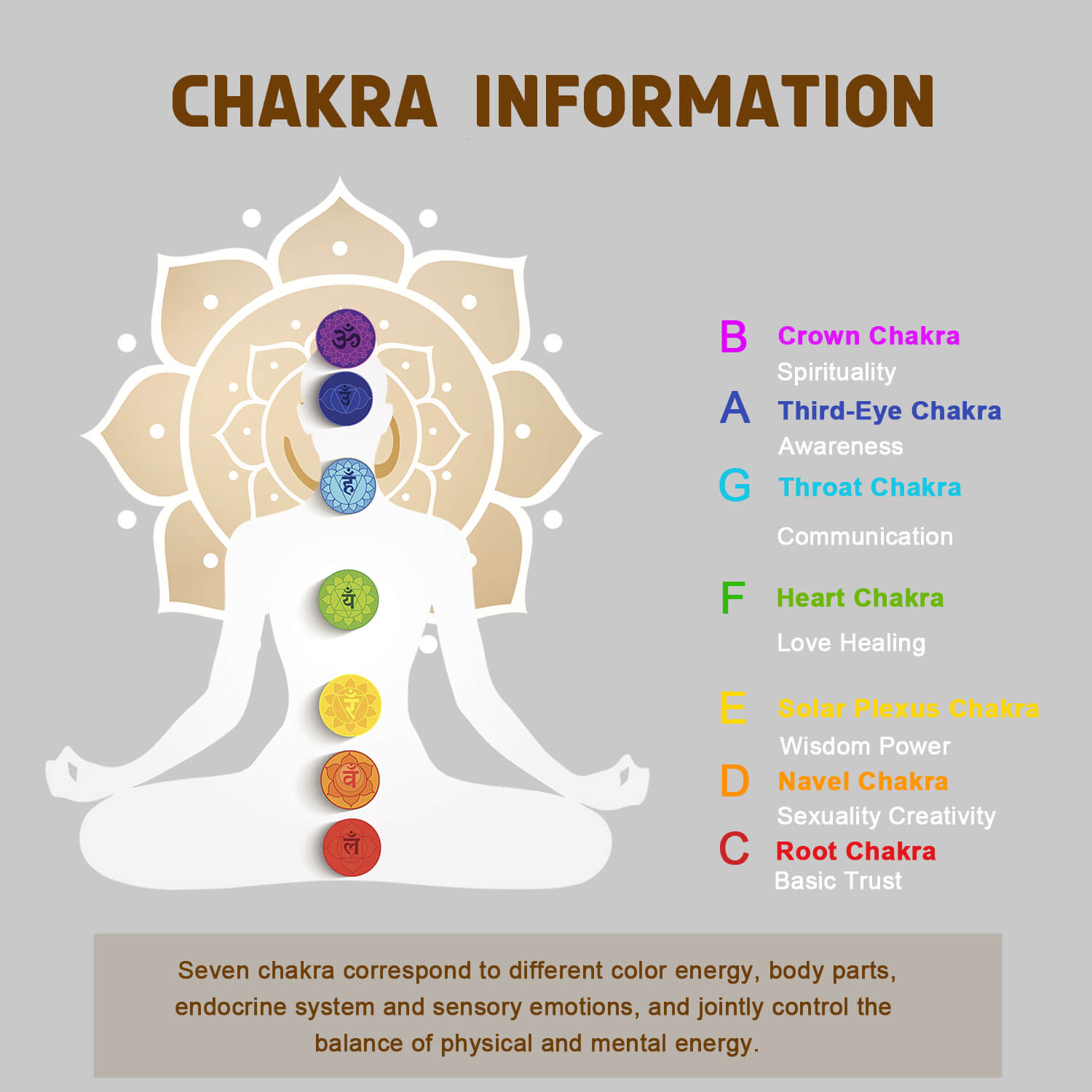 White silhouette in meditation pose with chakra points, colors, and meanings