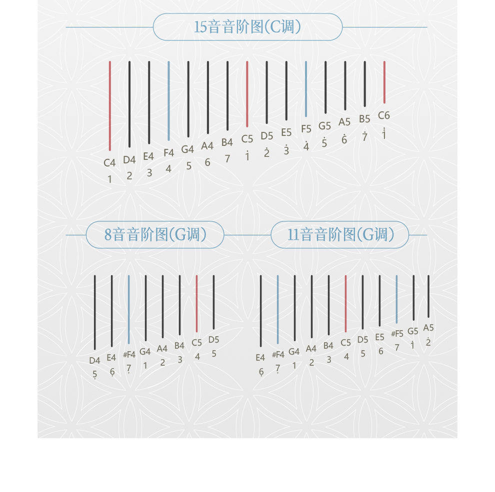 Musical notation with scales for Moon Lyre Harp Instrument for Beginners