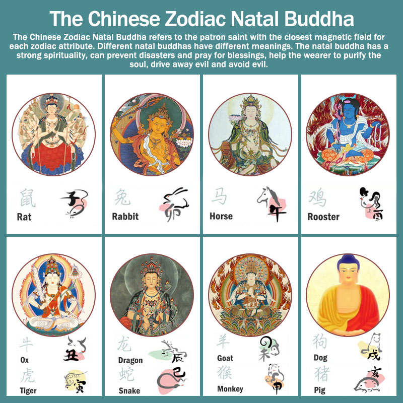 Natural Cinnabar Chinese Zodiac Necklace with Natal Buddha Protection